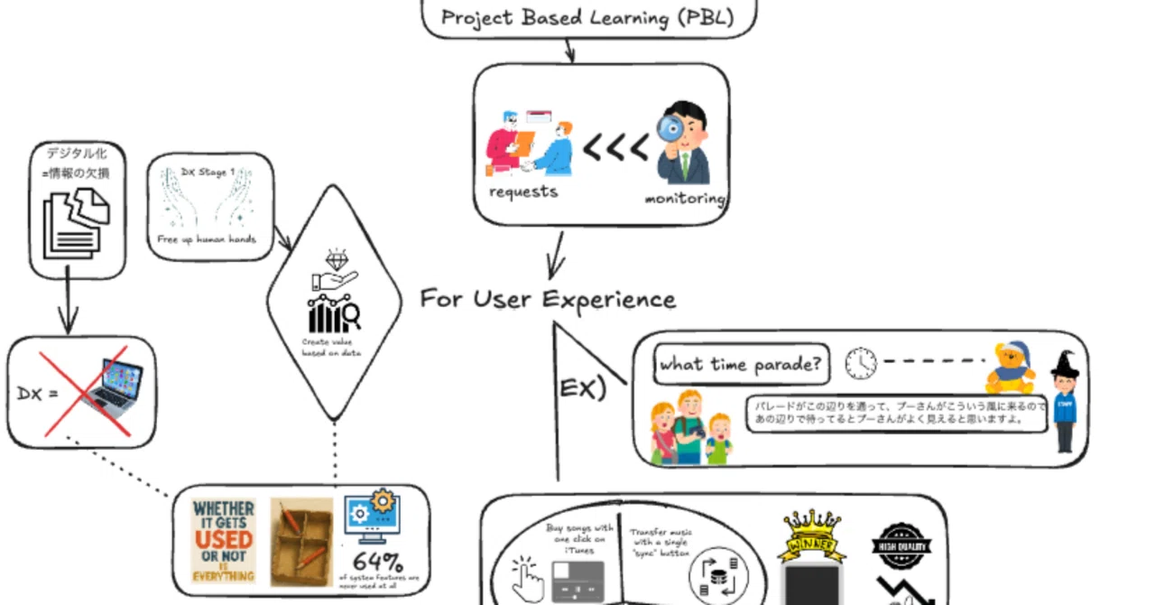 SUNABACO DX Course 14th DAY2 Notes｜ショー@Dr.TechLife