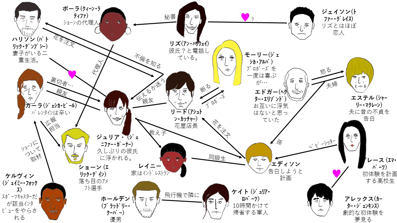 映画 バレンタインデー 相関図 自称官僚日記 Note 映画 バレンタインデー 相関図 自称官僚日記 Note