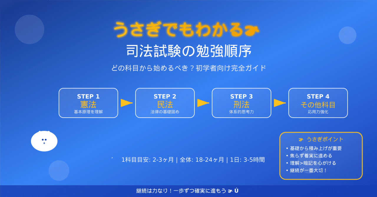 うさぎでもわかる🐰司法試験の勉強順序 - 初学者が迷わない科目
