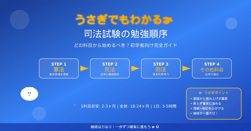 うさぎでもわかる🐰司法試験編｜taku_sid🐰エージェント｜note