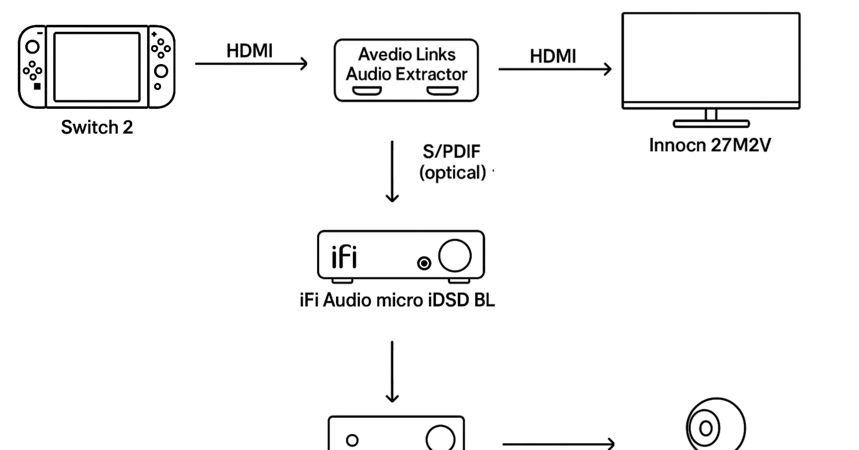 Nintendo Switch 2 のHDMI出力から音声を分離して音質の良いスピーカー