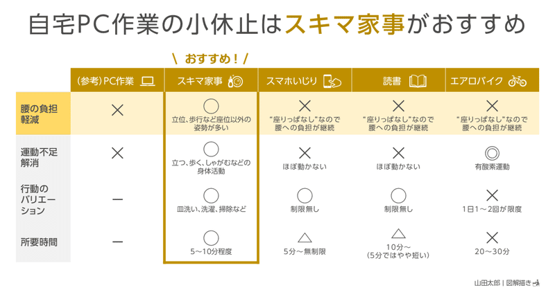 山田ページ 山田太郎 | 図解描き ／ 山田スライド工房｜note
