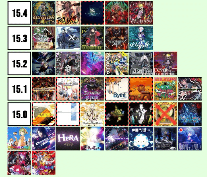 CHUNITHM】15を全鳥したいその2 グロクラ編｜ホ！