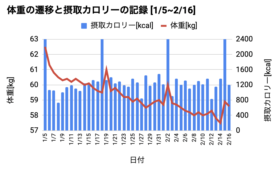 スクリーンショット 2020-02-17 1.14.24