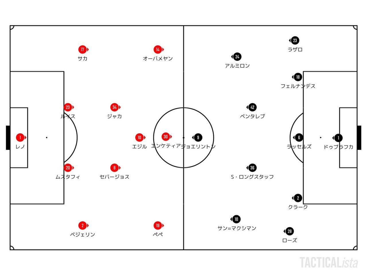 我慢の中で幸せを見つける 2 16 プレミアリーグ 第26節 アーセナル ニューカッスル レビュー せこ Note 我慢の中で幸せを見つける 2 16 プレミアリーグ 第26節 アーセナル ニューカッスル レビュー せこ Note