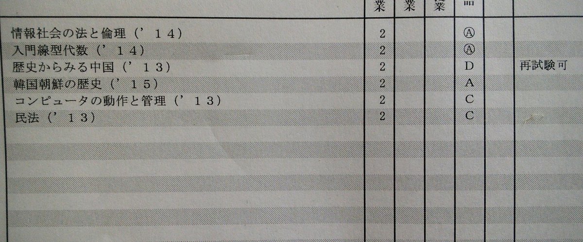 成績表201501