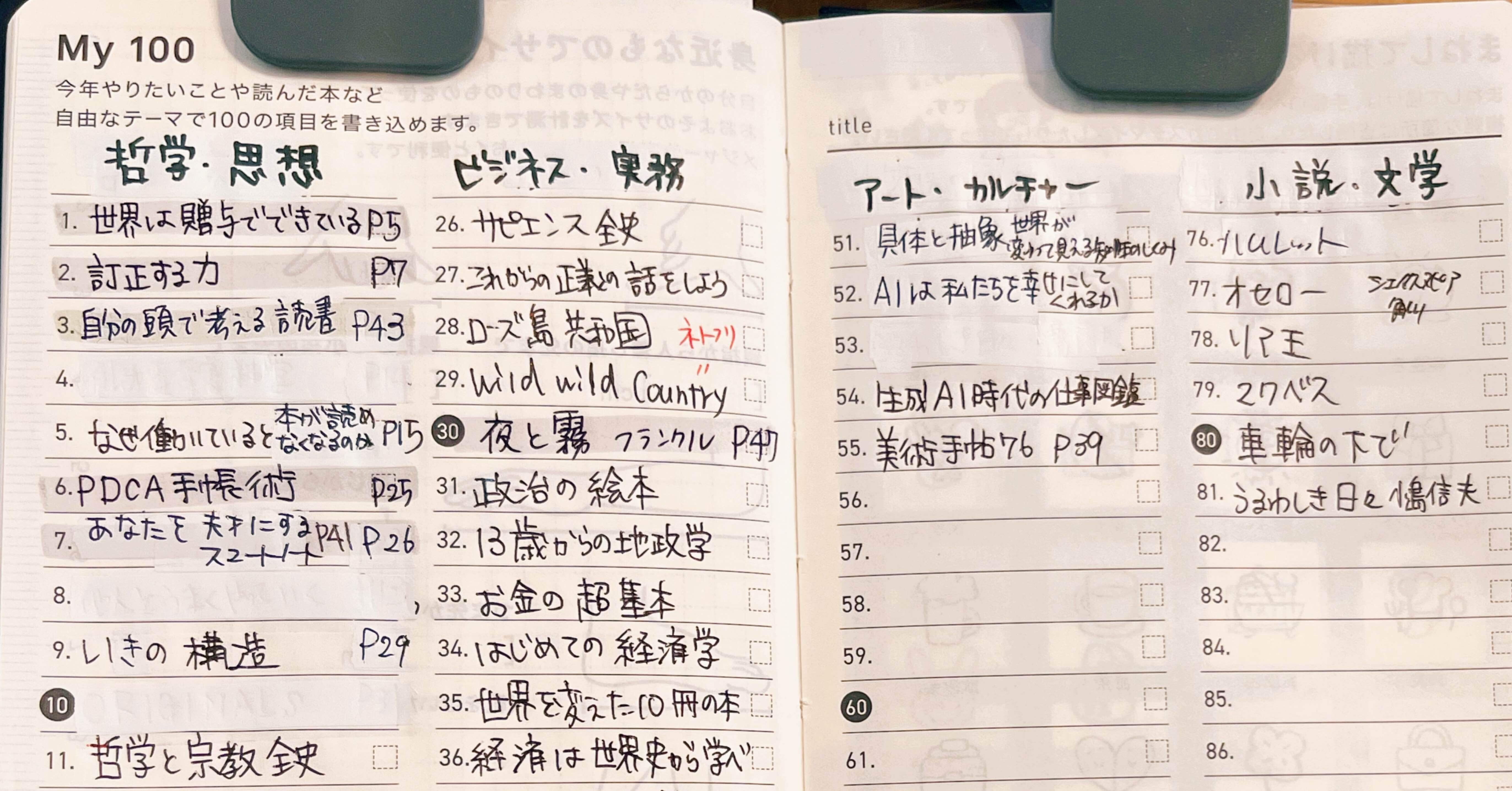 手帳×chat GPT】読みたい本と読んだ本のページ｜きいろいパン屋@読書