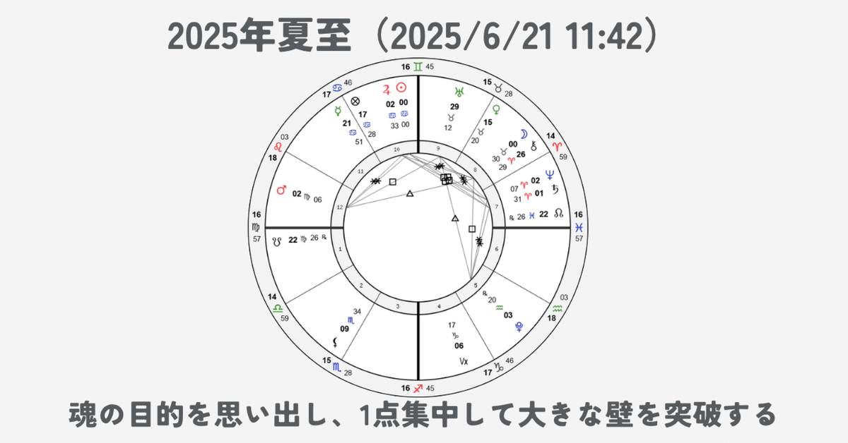 詳解 月の占星術技法大全～基礎から実践まで～ 詳解 月の占星術技法大全〜基礎から実践まで〜 | 神谷 充彦 |本