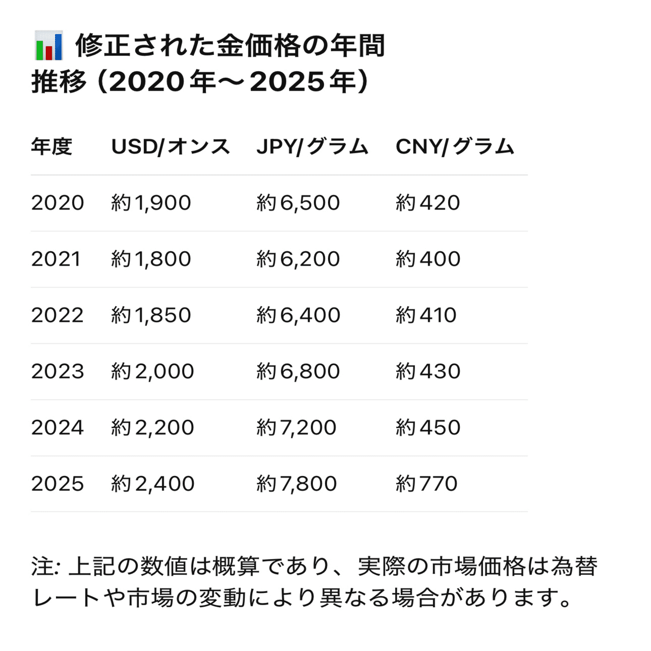 深圳｜水貝の龍脈｜sankaku梅