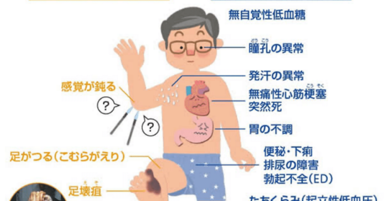 二十世紀の疫病―低血糖症―心身を蝕む恐るべき食原病 二十世紀の疫病―低血糖症―心身を蝕む恐るべき食