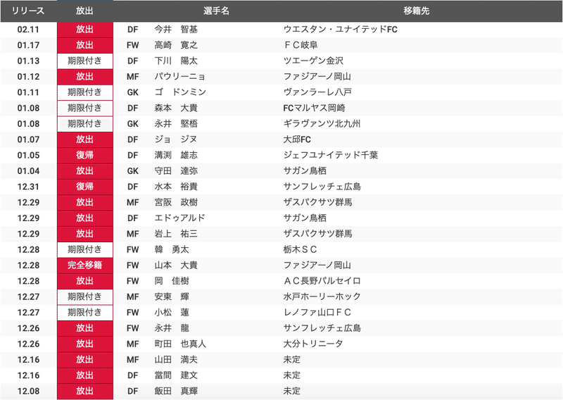 スクリーンショット 2020-02-17 23.33.59