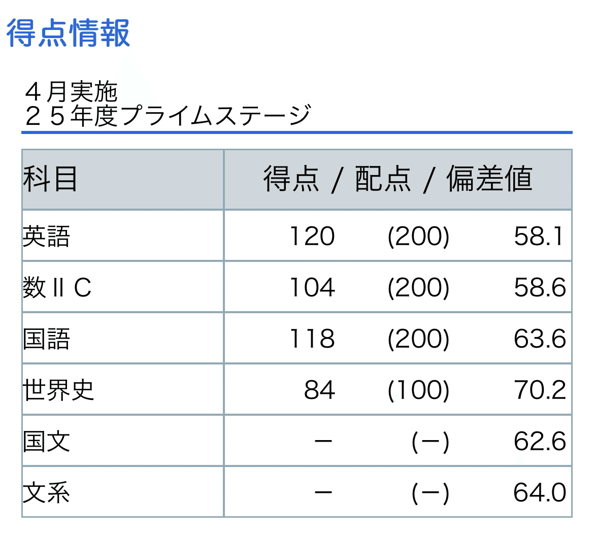 プライムステージが帰ってきたよ｜浪sky
