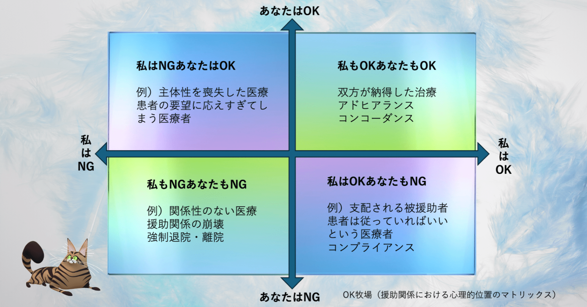 声にならない援助要請（交流分析的視点から）｜第5回｜ok you ok me