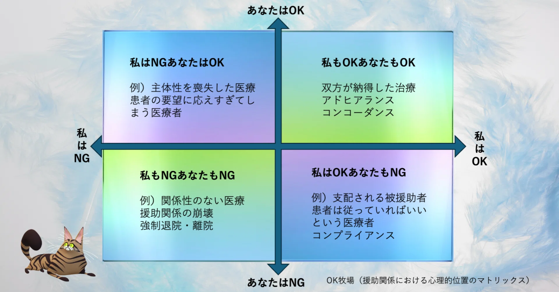 声にならない援助要請（交流分析的視点から）｜第5回｜ok you ok me