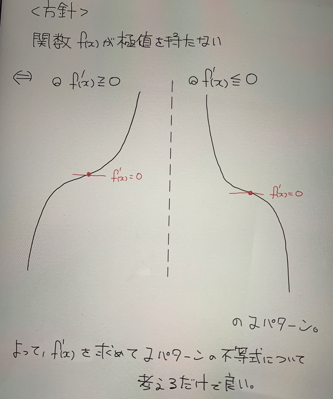 良問で学ぶ高校数学part7(関数が極値をもたない条件:難易度A