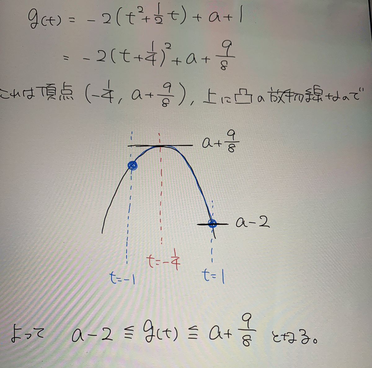 良問で学ぶ高校数学part7(関数が極値をもたない条件:難易度A