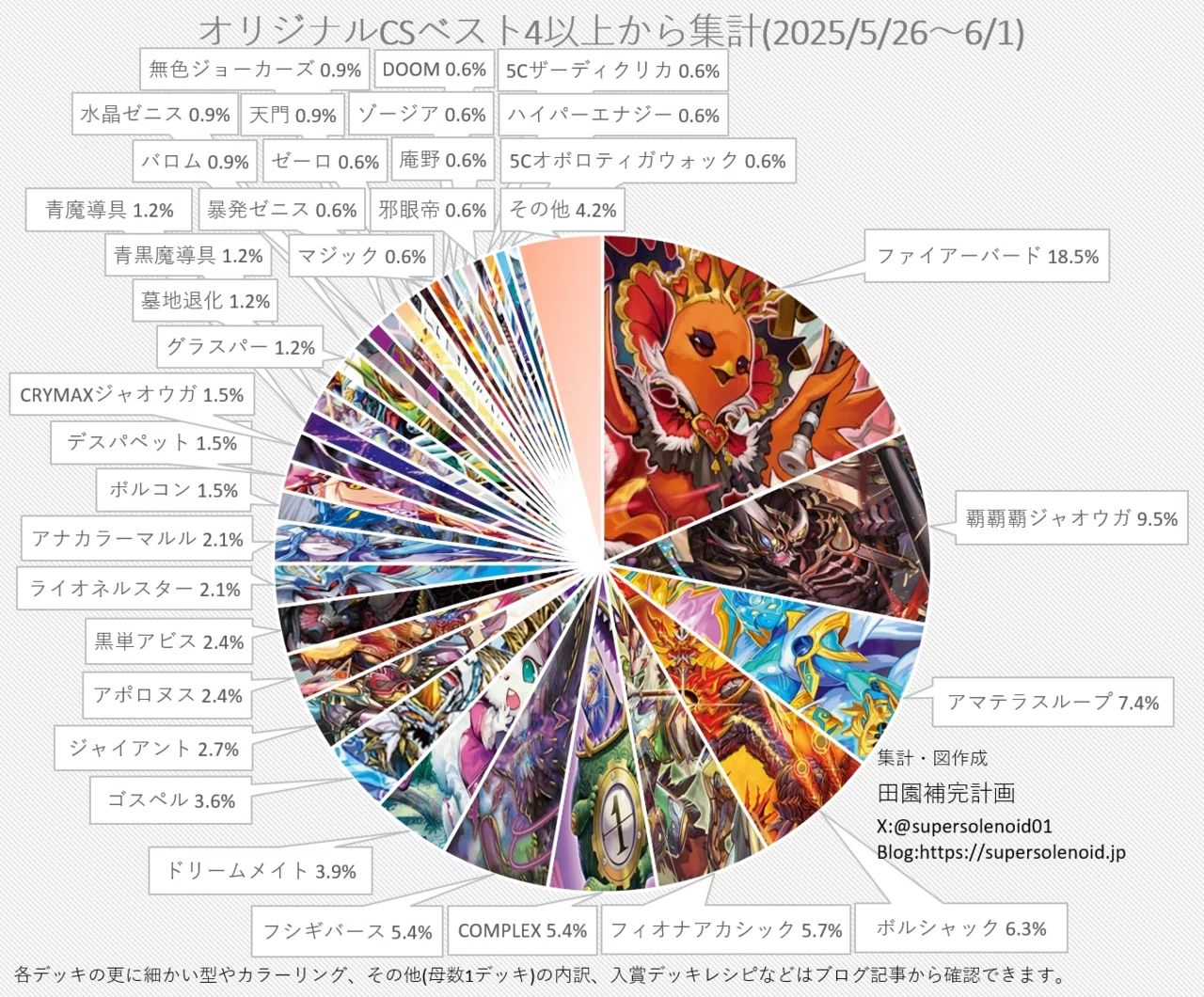 トリーヴァゴスペル ｜なくちゃ
