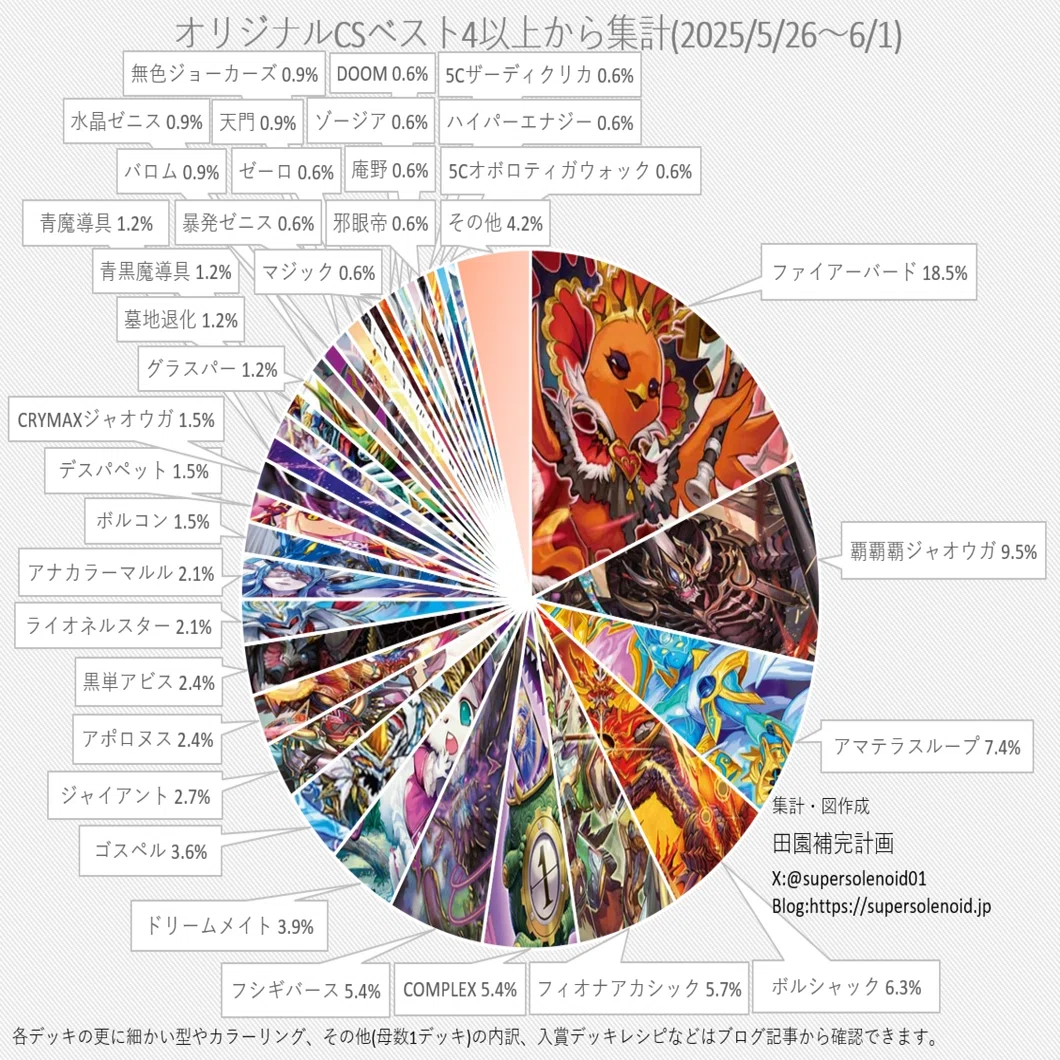 トリーヴァゴスペル ｜なくちゃ