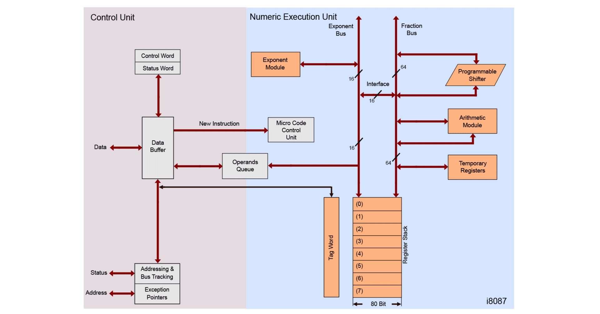 8087 - コプロセッサの仕組みと命令セット｜kzn