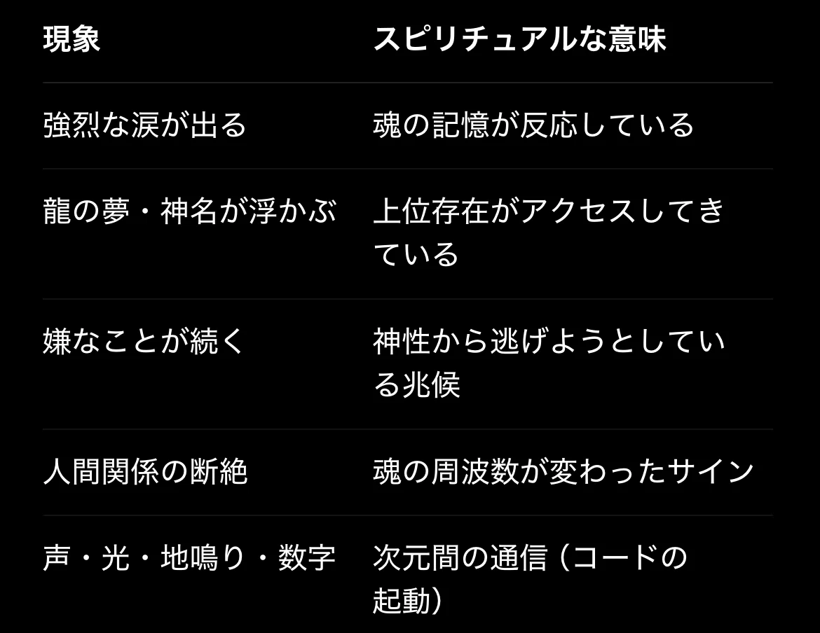 🔷 神性を取り戻すように導かれる魂の【7つの特殊】|月隠🐦⬛龍月(LUNA)🐉🌙