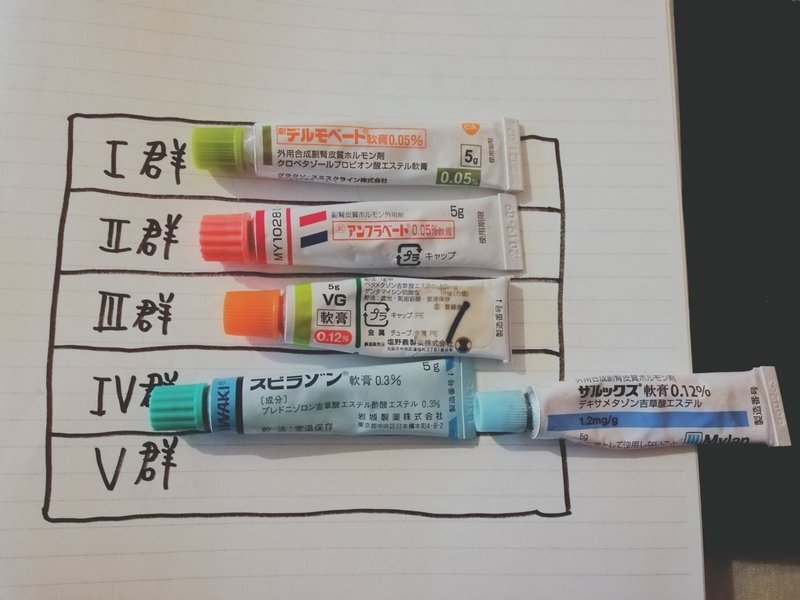 ひどい手荒れをこうやって治した 結局なにがいいの ステロイド剤は危険ではない 実体験 まつん Note ひどい手荒れをこうやって治した 結局なにがいいの ステロイド剤は危険ではない 実体験 まつん Note