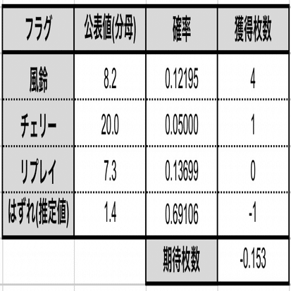 新ハナビを計算してみた。【1枚掛け編】｜ちくわXX