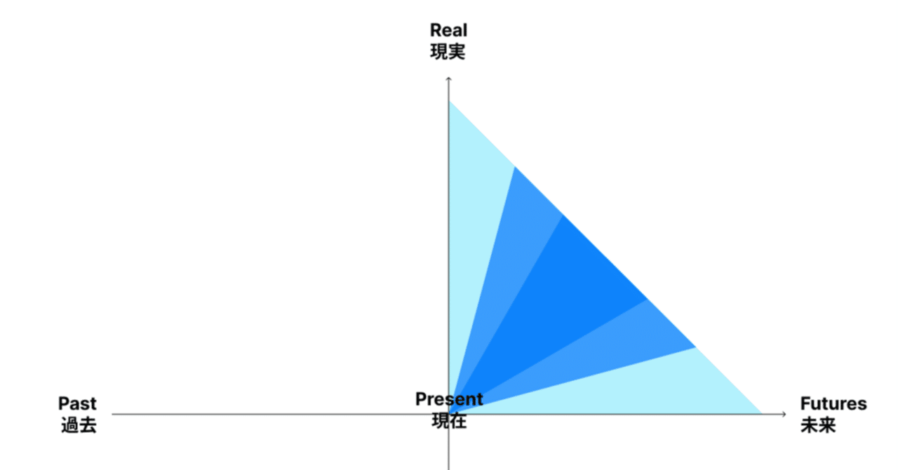 【最終値下げ済】Conceivability and Possibility デザインの複素数平面（のようなもの）｜岩渕正樹 / NYのデザイン