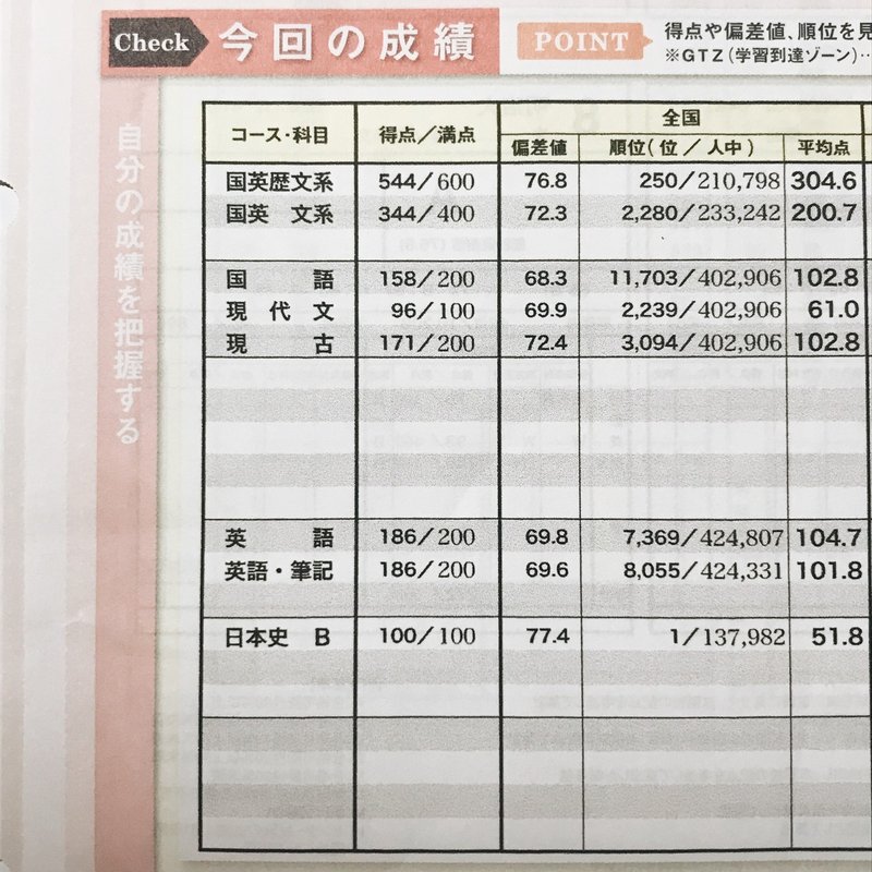 模試を発見した リラ Note 模試を発見した リラ Note