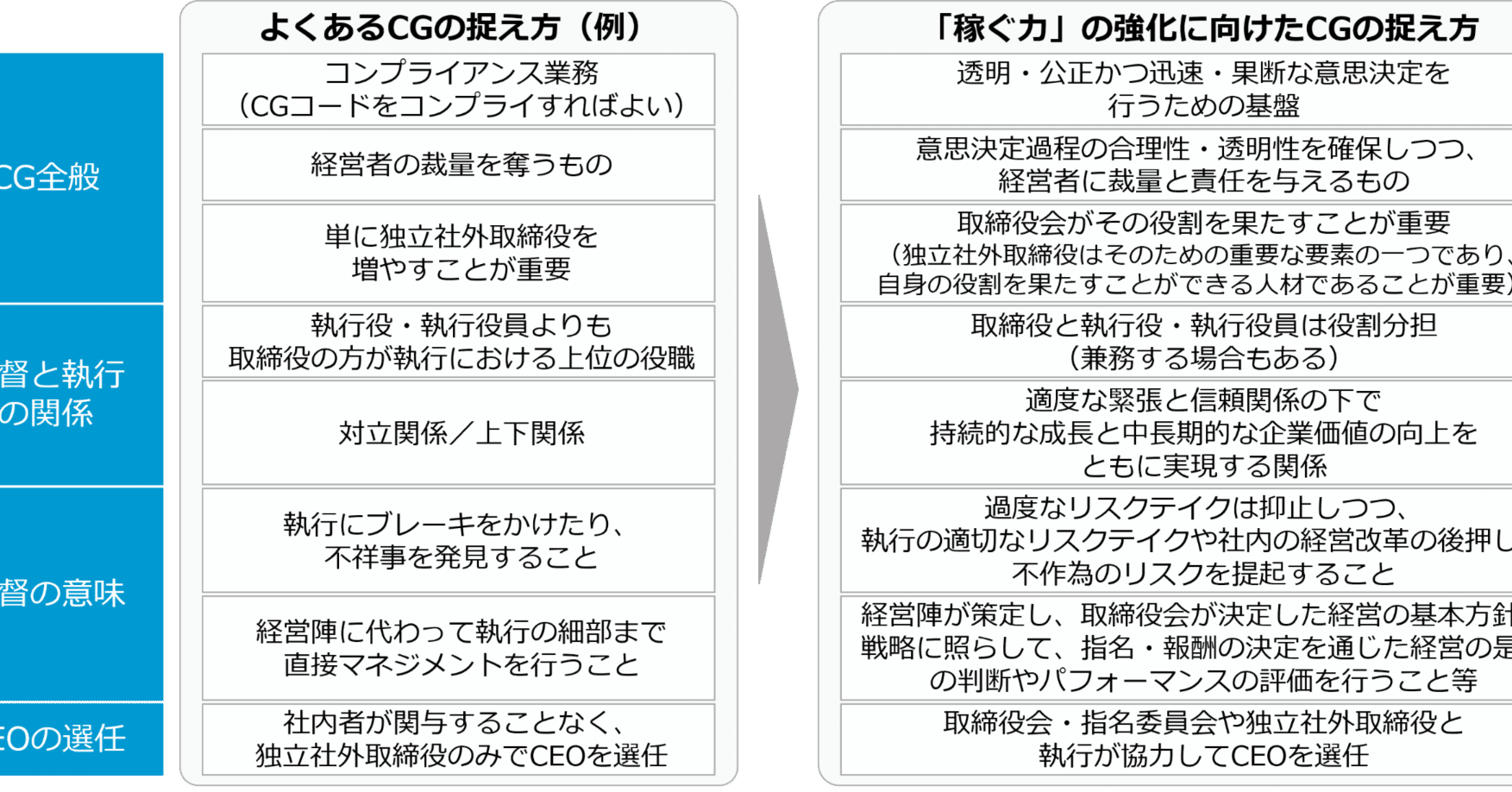 コーポレートガバナンス コードの読み方 考え方 コーポレート・ガバナンス | KLASS株式会社