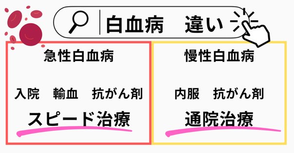壮絶な最期？】通常とは違う亡くなり方をする「白血病」のお話を