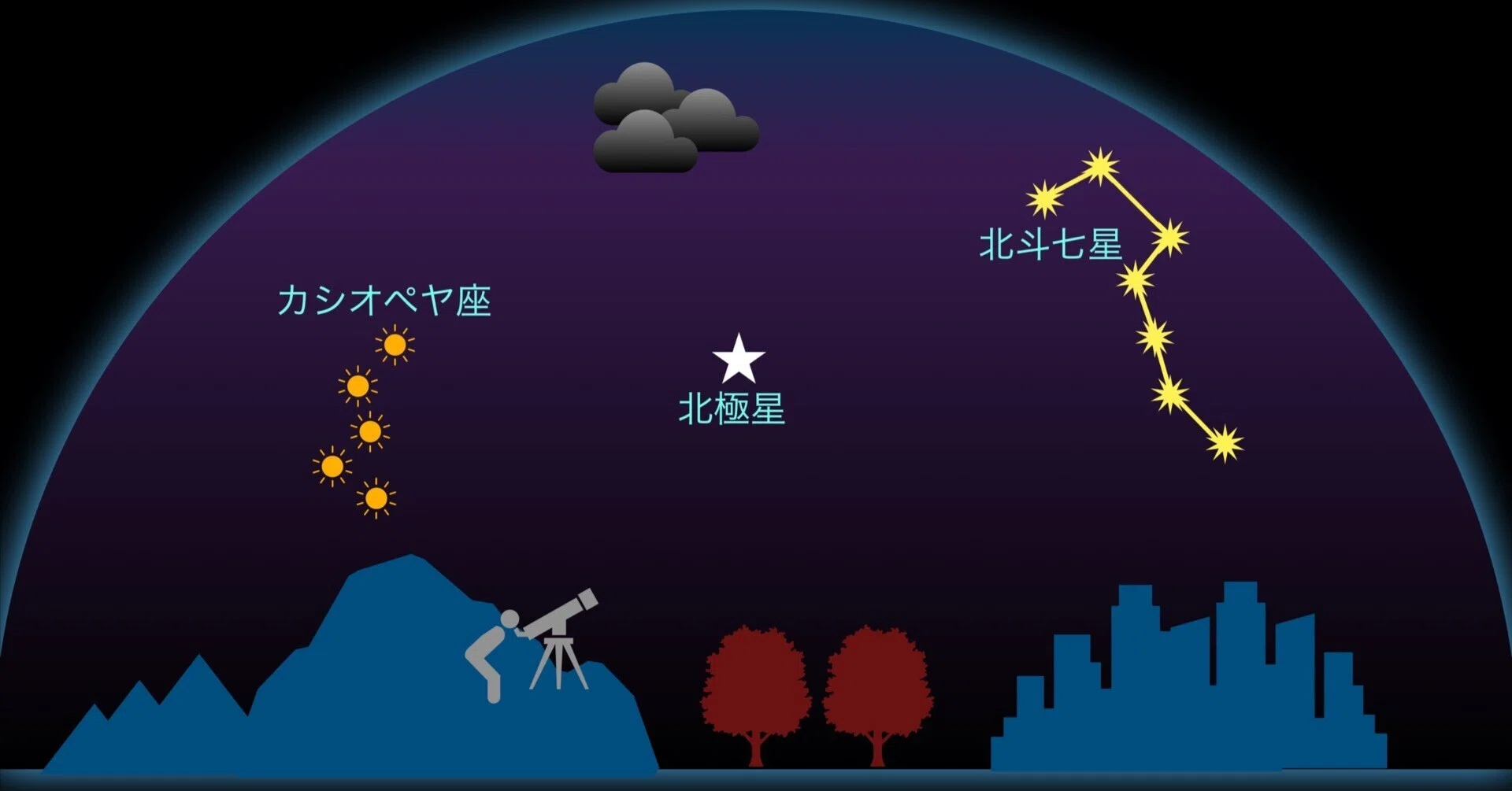北極星に宿る兄弟の物語｜渡辺仁史 / WATANABE, Hitoshi