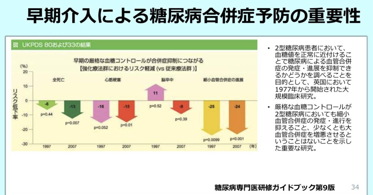 患者さんに合わせた糖尿病治療ができる 血糖管理と薬剤選択の大