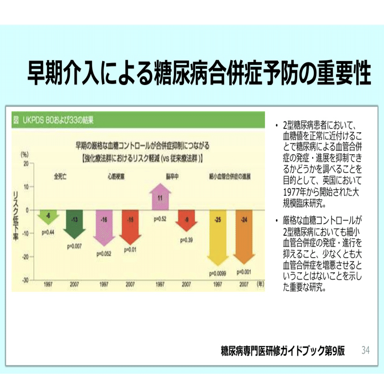 最高レベルのエビデンス『UKPDS』が証明──2型糖尿病は“今すぐ”厳格
