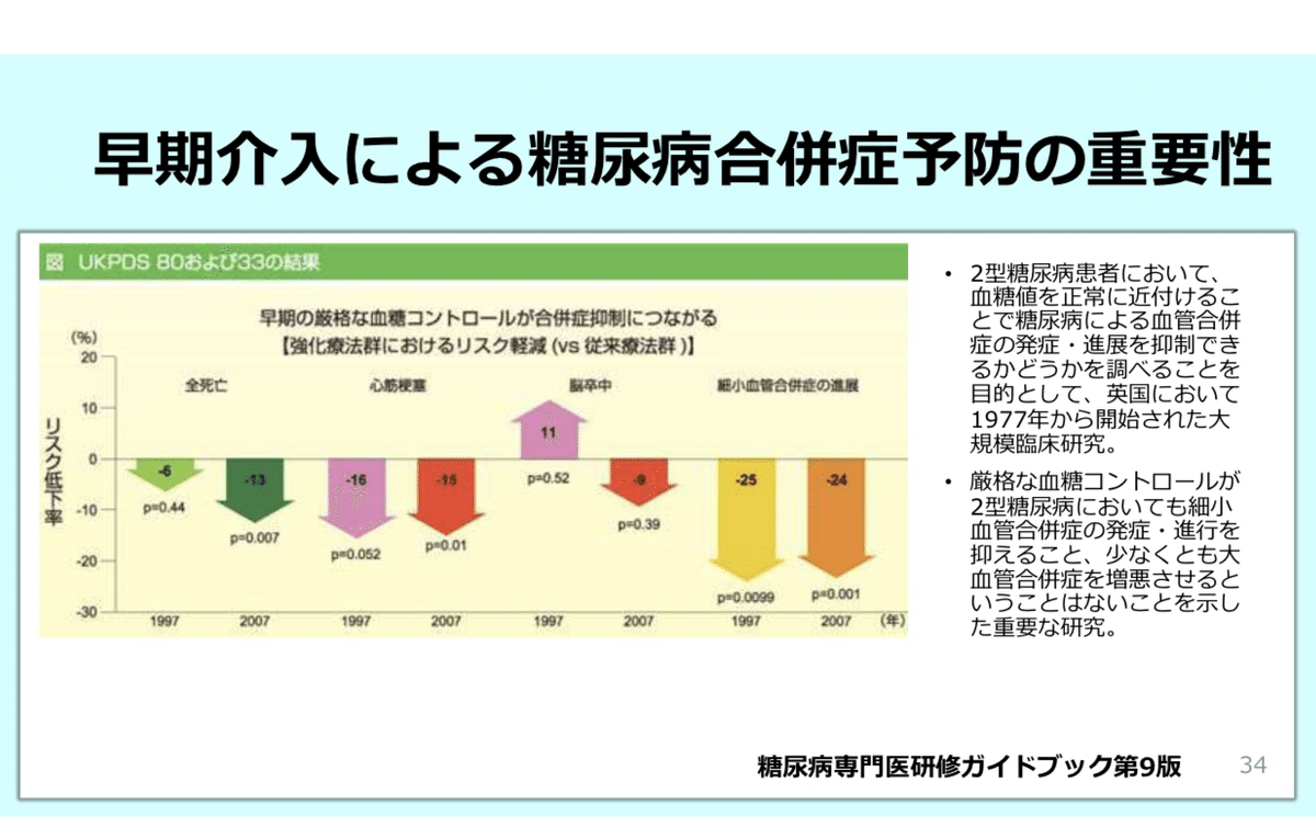 2冊まとめ売り、エビデンスぎゆっと、患者さんに合わせた糖尿病治療ができる 2冊まとめ売り、エビデンスぎゆっと、患者さんに合わせた糖尿病