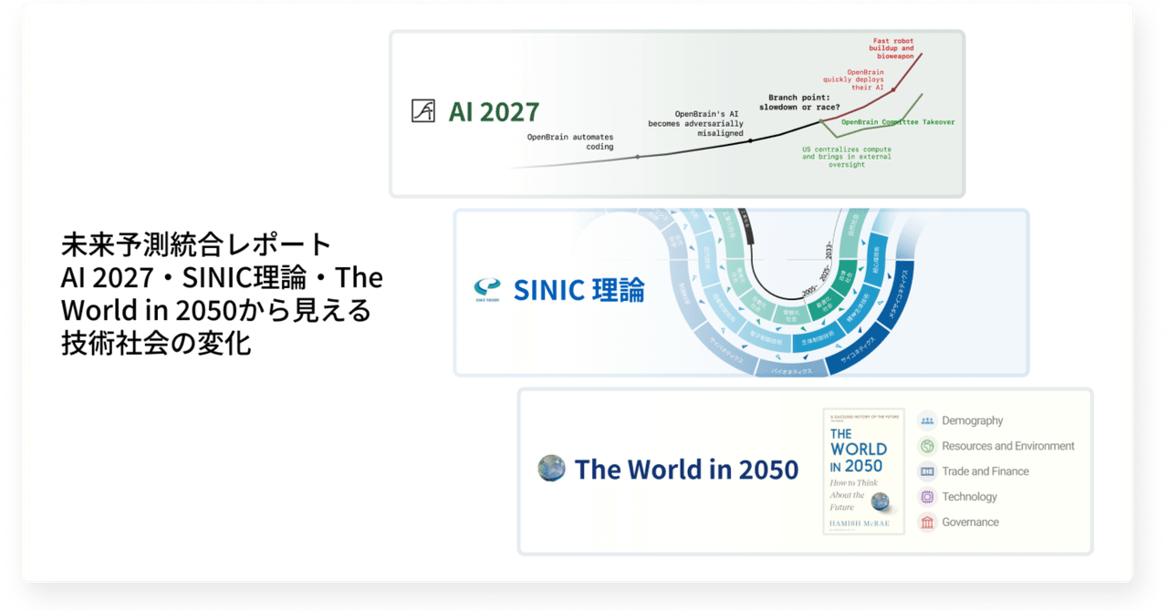 将来予測情報の監査: ゴーイング・コンサーン情報等の分析 (日本監査研究学会リサーチ・シリーズ 5) RightTouch、東京科学大学とAIを活用した「問い合わせ予測