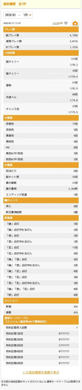 バジリスク絆2設定4濃厚データ クロコダイル Note