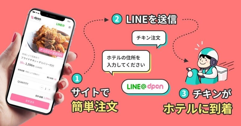 韓国の電話番号やアプリがなくても韓国旅行中にチキンをホテルに出前する方法 Dponトラベル Note