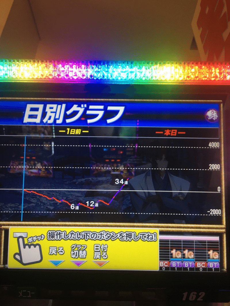 バジリスク絆2設定4濃厚データ クロコダイル Note