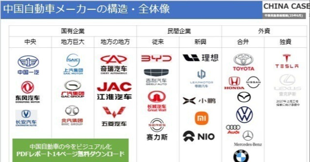 中国自動車最前線(25年6月)PDF無料レポート（本文画像をクリック