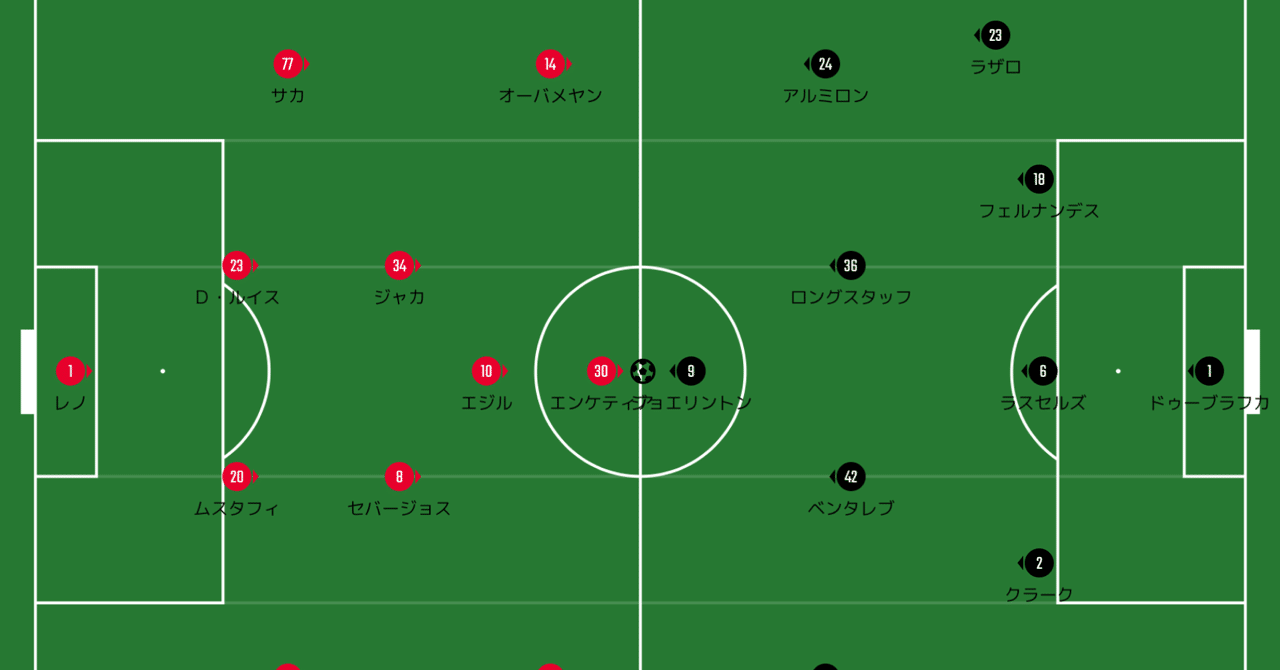 Pl アーセナル Vs ニューカッスル ロマンが詰まった中盤の構成 Nobuya Akazawa Note