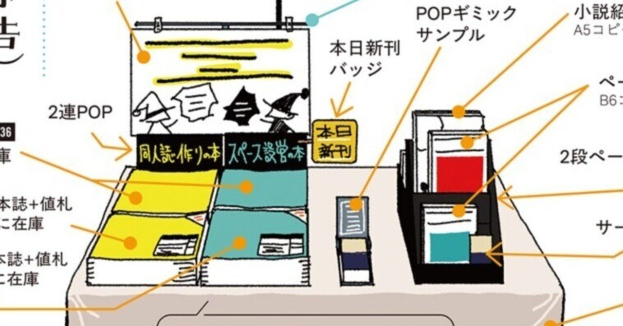 COMITIA152参加しました｜シロジ（アールワークス）