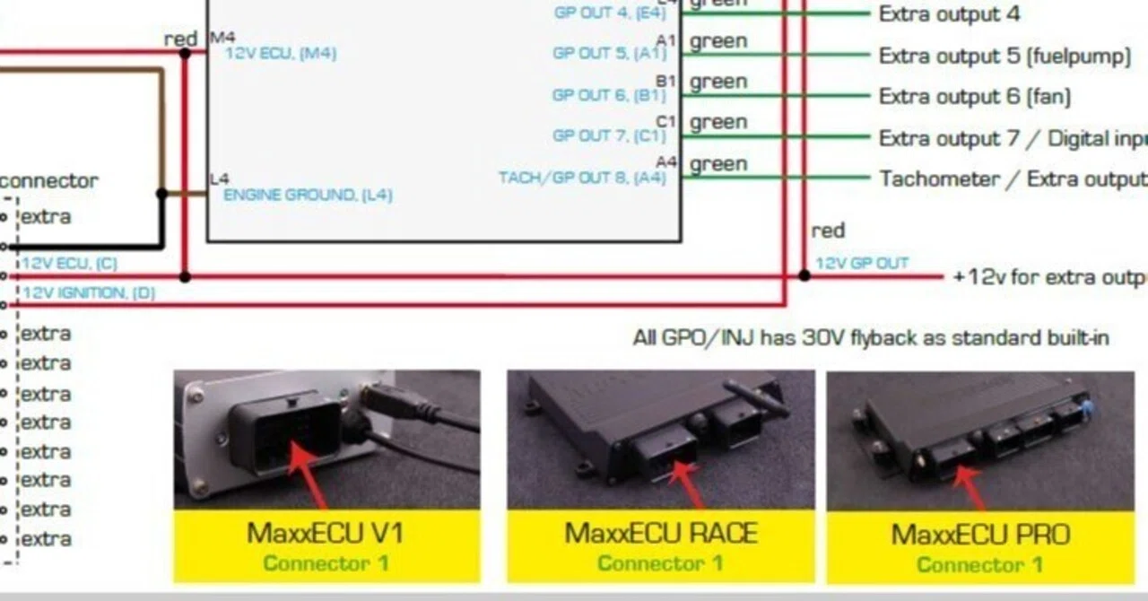 MaxxECUフルコン化 まず始めの作業 電源供給 と ソフトウェア 