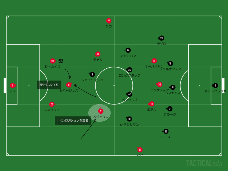 Pl アーセナル Vs ニューカッスル ロマンが詰まった中盤の構成 赤澤暢哉 Footballのハナシ Note Pl アーセナル Vs ニューカッスル ロマンが詰まった中盤の構成 赤澤暢哉 Footballのハナシ Note