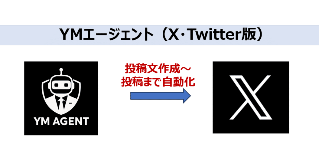 X（旧Twitter）に自動投稿できるAIエージェントサービスを作りました