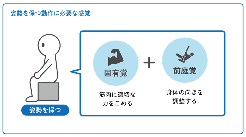 姿勢を保つ動作