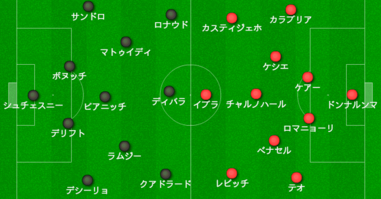サッリユーヴェでの0トップの苦悩 コパイタリア準々決勝 Acミラン対ユベントスレビュー 白黒と共に Note
