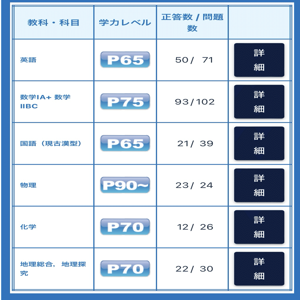 2020年度　第2回　共通テスト対応力トレーニングテスト　理科 2020年度 第2回 共通テスト対応力トレーニングテスト 理科 2020年度 第