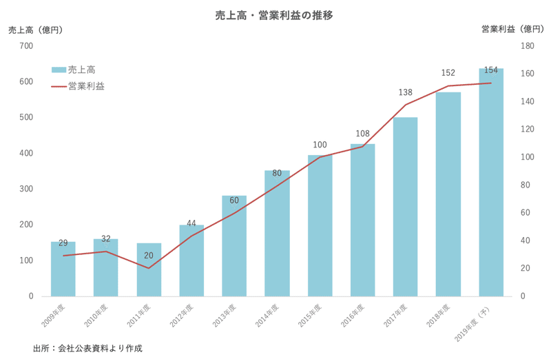 スクリーンショット 2020-02-18 10.06.26