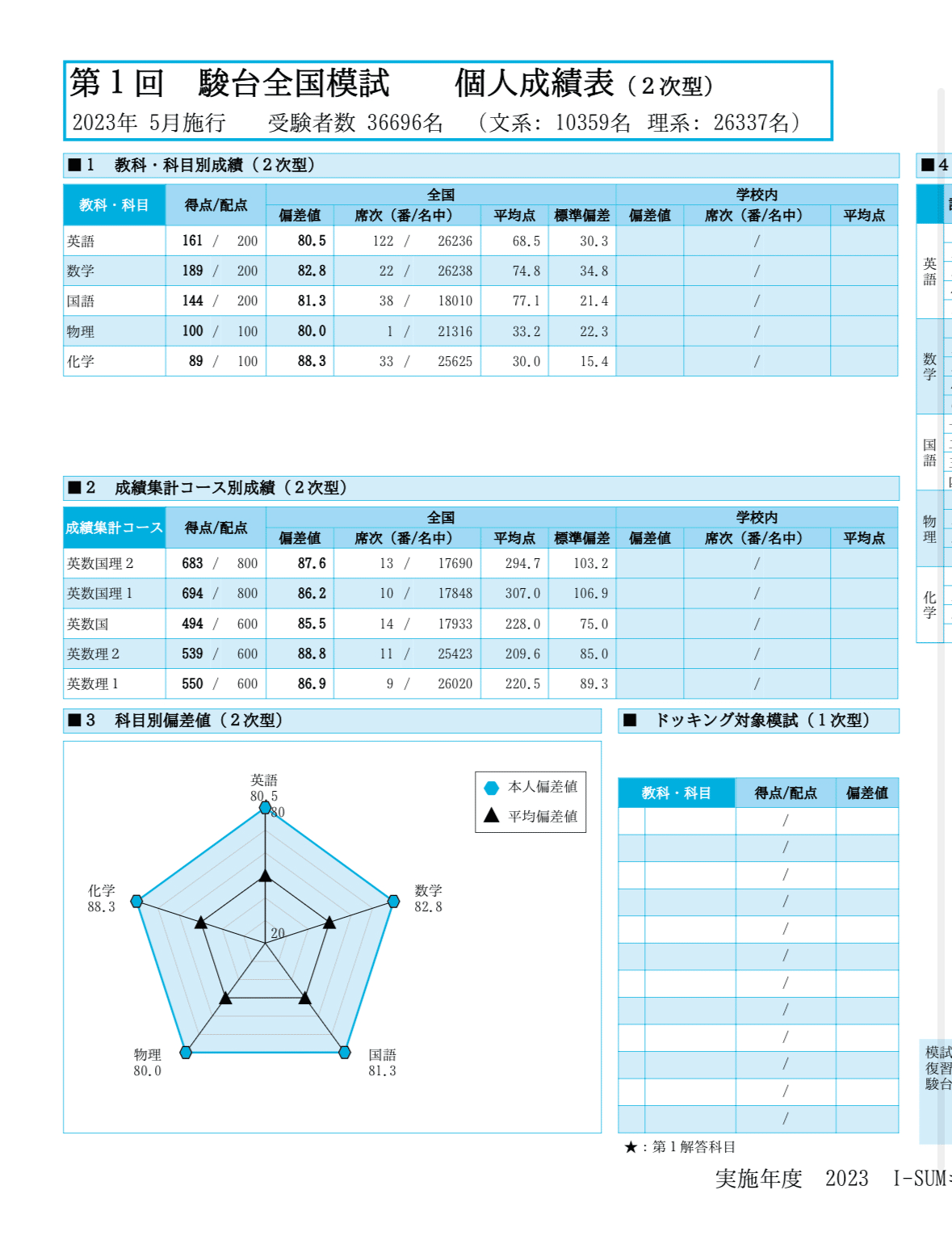 駿台 東大入試実戦模試（後期）1994年 フルセット　答案成績表付きは極稀 駿台 東大入試実戦模試（後期）1994年 フルセット 答案成績表