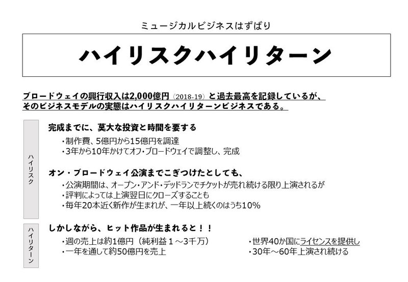 経営の視点から なぜ稽古やリハーサルにギャラが支払われないのか ユッキーナ Note 経営の視点から なぜ稽古やリハーサルにギャラが支払われないのか ユッキーナ Note
